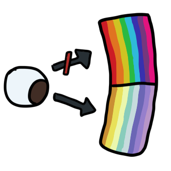  an eyeball looks down at the second half of a rainbow line. the top half of the line shows a full rainbow (with red, orange, yellow, green, cyan, blue, purple, and hot pink), with the bottom half showing a desaturated edit (the colors being more muted and less distinct from each other). There's an arrow pointing to the top half with a red line crossing it, and an arrow pointing to the bottom half following the direction of the eye.